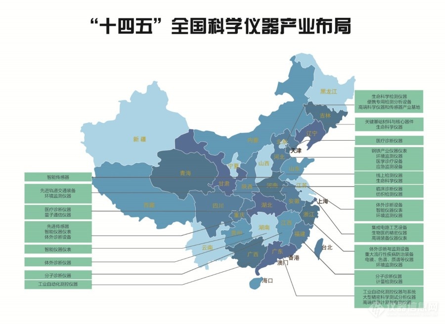 十四五全国科学仪器产业布局图.jpg 十四五全国科学仪器产业布局图.jpg